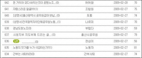  울산시 공무원노조 홈페이지 게시판에는 임금 일부 반납안에 대한 비난 글이 이어지고 잇다