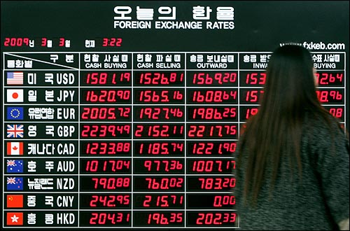 당국 개입에 환율 급락... 1,552원 3일 서울 명동 외환은행 본점 영업장에서 한 고객이 환율보드 앞을 지나고 있다. 이날 환율은 19.70원 급등한 1,590.00원으로 거래를 시작해 1,594.00원으로 상승했으나 당국의 개입으로 상승을 제한받은 채 한동안 1,584~1,594원 사이에서 횡보하다 전날보다 달러당 17.90원 급락한 1,552.40원으로 거래를 마쳤다.