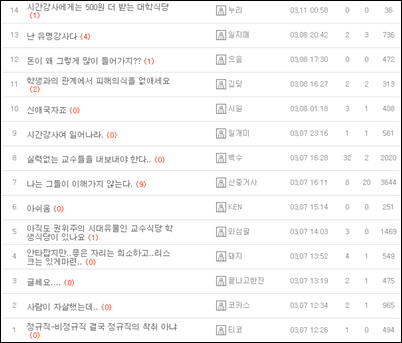 기사 댓글 시간강사 문제에 대한 기사가 나가자 마자 댓글들이 쇄도했다.