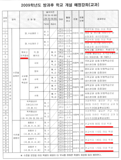 인천 한 중학교의 2009년 7교시 방과후학교 교과 프로그램 계획서. 전교 석차별로 반을 편성하는데다 특목고 자격증반도 운영할 계획이다.