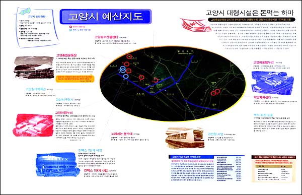  고양시 예산감시네트워크가 만든 예산 신문 