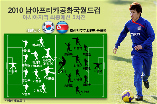  2010 남아공월드컵 최종예선 5차전 한국-북한 예상 베스트11