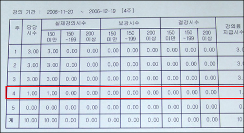  2007년 1월 강의료 명세서에서 마지막 주 강의시수란에 3이 아니라 1이라고 되어 있다.