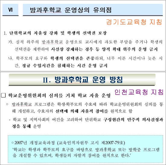 각 교육청의 방과후학교의 운영지침은 학교 현장에서 전혀 지켜지지 않고 있는 것으로 드러났다. 해당 교육청들의 관리, 감독도 소홀하기는 마찬가지다.