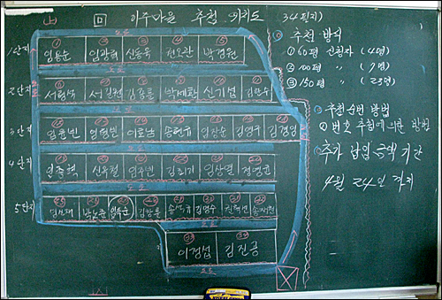  혁신도시 인근에 34가구가 3만여㎡의 택지를 별도 매입해 집단이주하기로 하고 분양을 마친 상태다. 마을 이름을 지금쓰고 있는 두성리로 정했다.