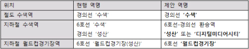 경의선 수색지역 역명 제안