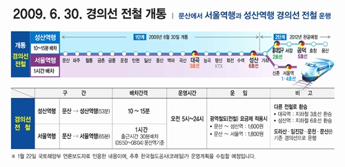 파주시청의 경의선 설명자료