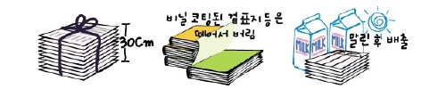 종이팩을 종이와 함께 분류해 놓은 한국환경자원공사 재활용홍보교육관 홈페이지.