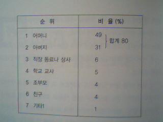 당신의 인격형성에 가장 커다란 영향을 미치는 사람은? 하마오 미노루저. 비즈니스 세상