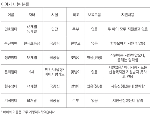 함께 이야기해주신 분들