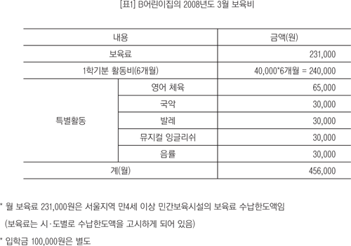 서울시의 한 어린이집 사례