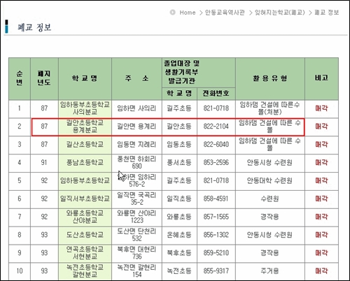 폐교정보 안동교육청 누리집의 폐교 정보. 용계분교의 폐교가 결정된 것은 1987년이고 문을 닫은 것은 1990년이다.