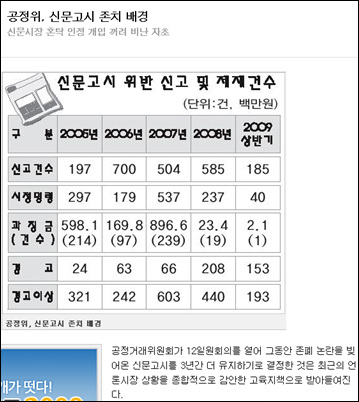 신문고시 위반건수는? 13일 <부산일보>의 신문고시 존치 결정에 관한 분석기사.