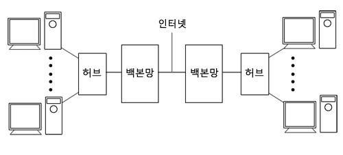 인터넷이 활성화되면서 각 가정에 데이터 통신 케이블이 들어왔습니다. KT는 전화망에 대한 오랜 경험과 엄청난 자금력으로 이 시장도 장악해버렸습니다. 