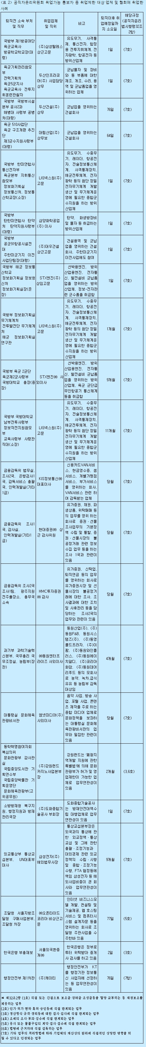 취업사례 업무연관성이 밀접한 업체에 취업한 사례