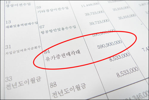 2010년 정부 예산안 세외수입에는 인천공항 지분 매각대금 5909억원이 포함돼 있다. 