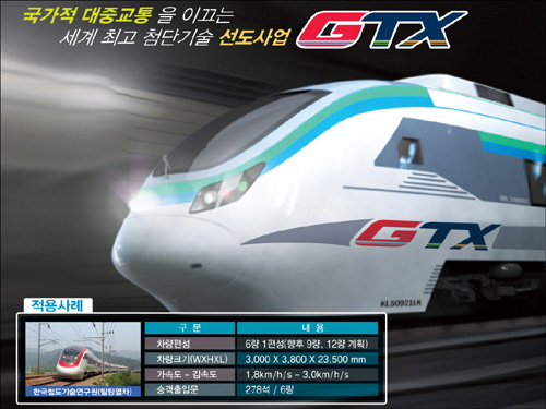 수도권 광역급행철도(GTX)