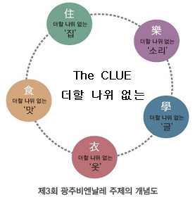 비엔날레 주제 광주 디자인 비엔날레 주제의 개념도