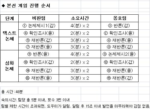 철저한 규칙에 의해 이루어지는 교육토론의 방식