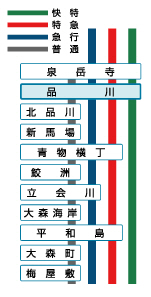 4종류로 세분화되어 있는 일본 케이큐 사철(우리나라 광역전철에 해당)의 열차 등급