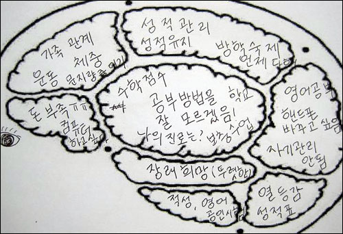 서울의 한 고등학생이 그린 '요즘 스트레스의 대부분을 차지하는 공부 생각'