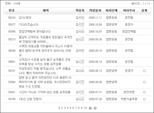  김 교수가 서울메트로 홈페이지 자유게시판에 올린 민원글 최근 목록