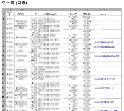 간단한 검색어로 개인정보가 담긴 주소록이 검색되었다