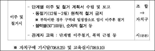 서울시는 2008년 11월 26일 창의행정추진회의를 열어 동절기 철거 금지 등 세입자 대책을 내놓았다. 하지만 불과 1년 만에 동절기 철거 금지는 공염불이 되었다.