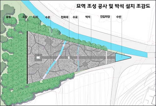  고 노무현 전 대통령 묘역 조성 공사 및 박석 설치 조감도