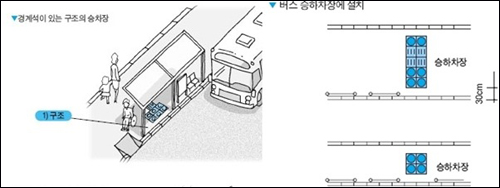 교통 안전 시설 기준 - 버스 승강장과 점자 보도 블록 설치 방법