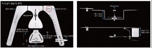   이상적인 교합평면을 형성하고 의사, 스텝, 기공사에겐 최적화된 커뮤니케이션 활동을 수행할 수 있게 해주는 교합기를 생산중이다.  