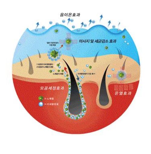  (주)쿠보텍 마이크로 & 나노버블의 원리 