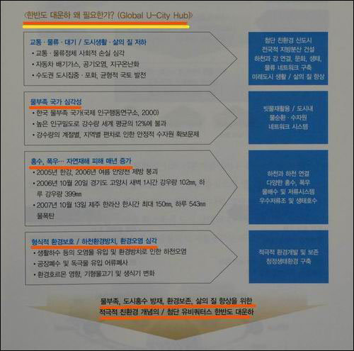  대운하와 4대강사업이 주장하는 물부족, 홍수예방, 하천정비 모두가 똑같습니다. 4대강사업이 변형된 대운하임이 명백합니다. 