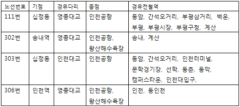 인천공항행 시내버스 목록