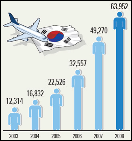 점점 더 수가 늘어나면서 그에 대한 책임의 목소리 역시 커지고 있다- 한국 대학교의 외국인 유학생 증가 추이 [출처: 교육청]