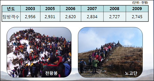 지리산을 찾는 발걸음이 년간 약 300만명에 육박한다. 새해 첫날과 같은 때는 심한 몸살을 앓는다고 한다(아래 사진).