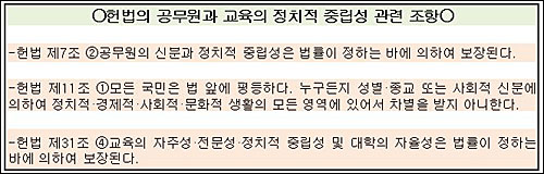 대한민국 헌법에는 교사의 정치 자유를 금지하라는 내용이 없다. 오히려 정치권력으로부터 공무원과 교육의 중립성을 지킬 수 있도록 법률로 '보장'하라고 규정하고 있다.
