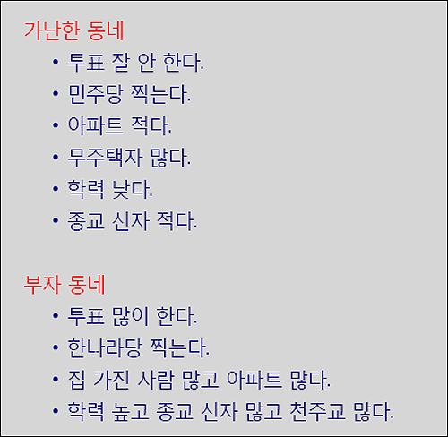 동네와 선거, 주택, 학력, 종교 사이의 상관관계.