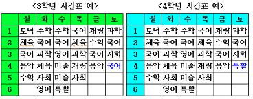  올해부터 3, 4학년이 새로 쓰게 될 시간표 예시입니다. 토요휴업이 없는 주에는 30시간을 하고, 2, 4주에는 26시간을 합니다. 작년에 비해 영어가 1시간 더 늘어 주당 29시간에서 30시간이 되었습니다. 덕분에 6교시까지 늘어났습니다. 3, 4학년은 시간은 같은데 3학년은 국어가 7시간이고, 4학년은 국어가 6시간에 특활이 1시간 더 늘어납니다.