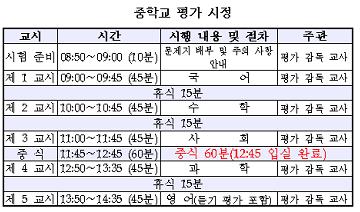  3월 9일 중학교 진단평가 시험시간표입니다. 중학교는 점심시간이 60분이고 휴식 시간도 15분입니다. 시험문제는 초등학교나 중학교나 모두 30문항입니다.