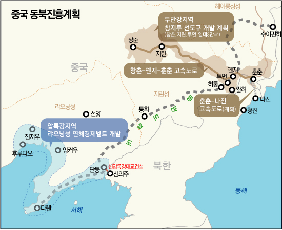중국의 동북진흥계획