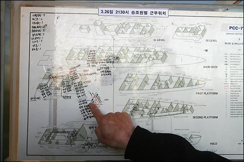 '천안함'의 침몰할 당시 승조원들의 근무위치표