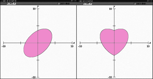 사랑의 방정식 '사랑의 방정식'은 일단 17x²-16xy+17y²=225의 그래프를 그린후 y축으로 자른후 대칭시키면 예쁜 하트모양으로 바뀐다. 
