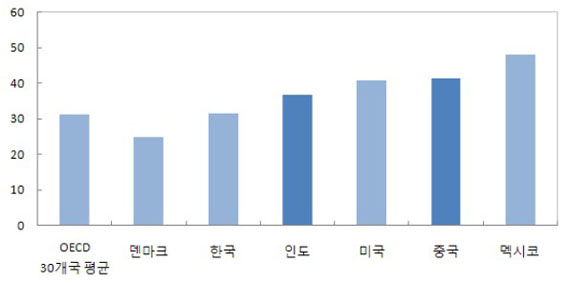해외경제 포커스 (2010.3.28-4.3) by 한국은행