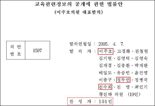  교육관련정보의공개에관한법률 개정안. 이주호, 정두언, 진수희 등 한나라당 19인의 공동발의와 한나라당 의원 101인의 찬성으로 제출되었다. 그런데 이 법안에는 애초부터 교원과 학생의 이름은 공개하지 못하도록 하고 있었다.