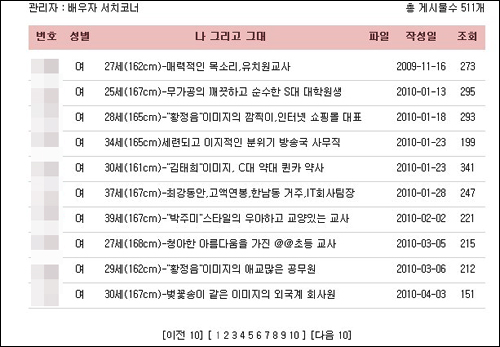 여성회원리스트=연예인? TV드라마에 나오는 예쁘고 멋진 여성들은 다 모인것 같다.  