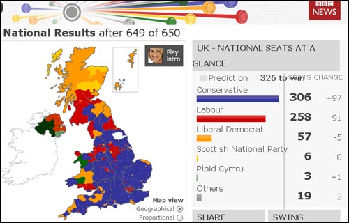 영국 총선 정당별 의석 및 지역별 결과 