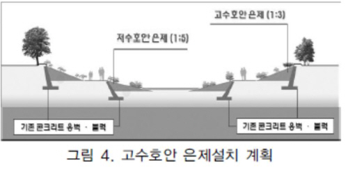 은제 대전의 삼천교에서 수침교 구간은 저수호안 은제가 이미 진행되어 식생이 자리잡고 있음에도 똑같은 사업을 다시 하고 있다.