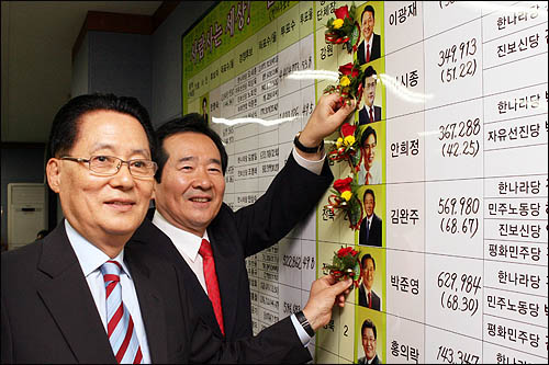 민주당 정세균 대표와 박지원 원내대표가 3일 오전 서울 영등포 당사에 마련된 6.2 지방선거 개표상황판에 당선 축하꽃을 달고 있다.