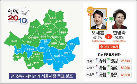 6·2지방선거에서 나타난 서울시장 득표 분포.